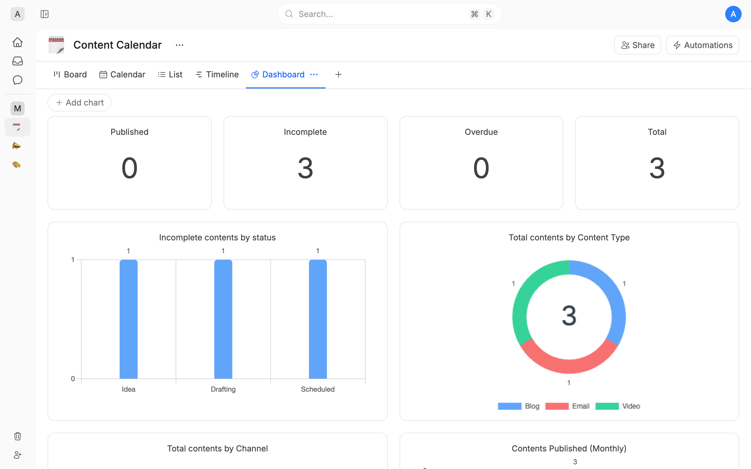 Dashboards