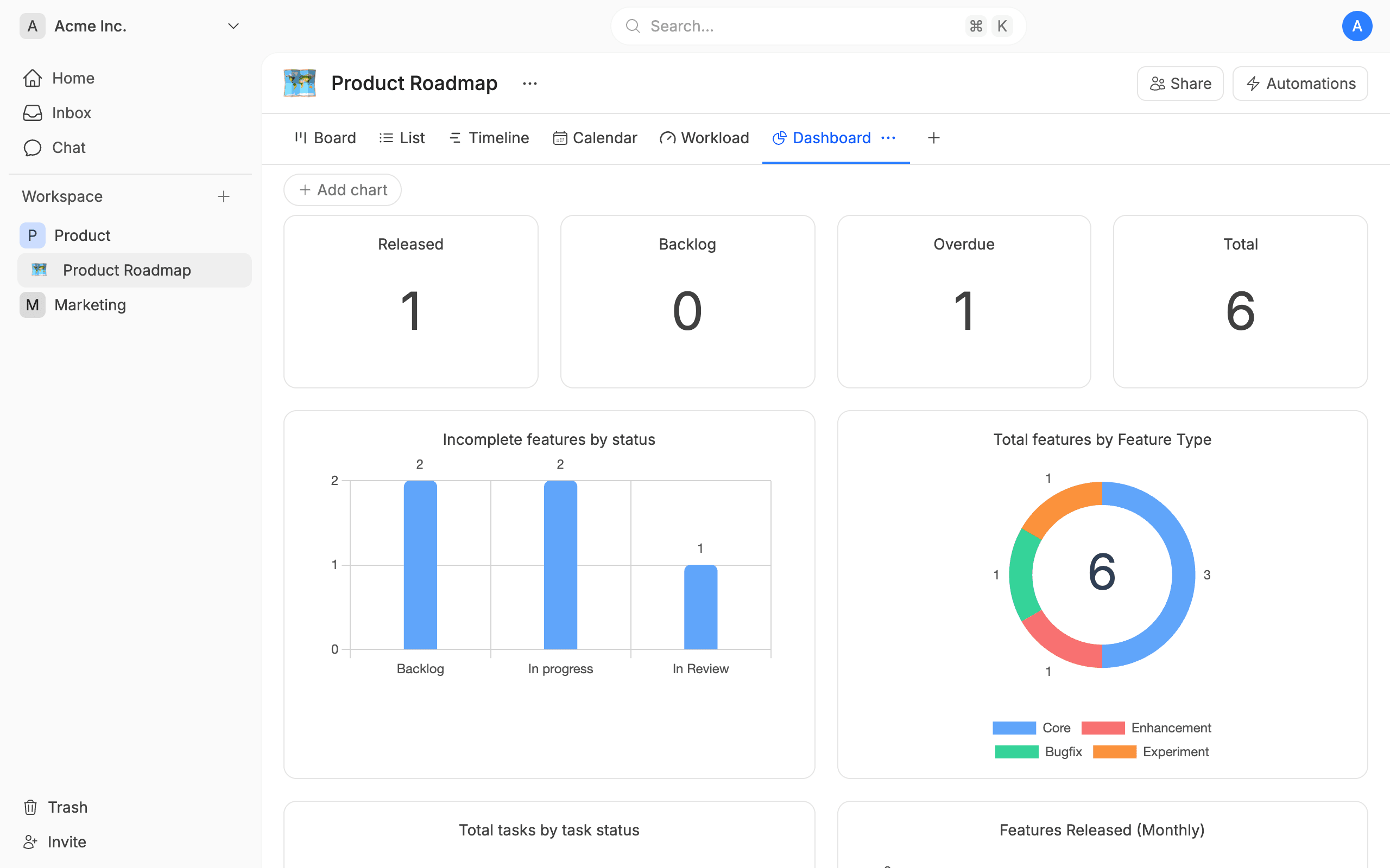Dashboards