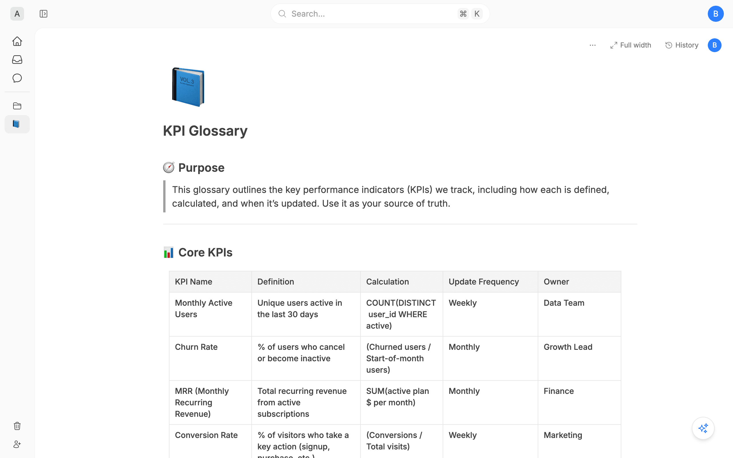 KPI Glossary