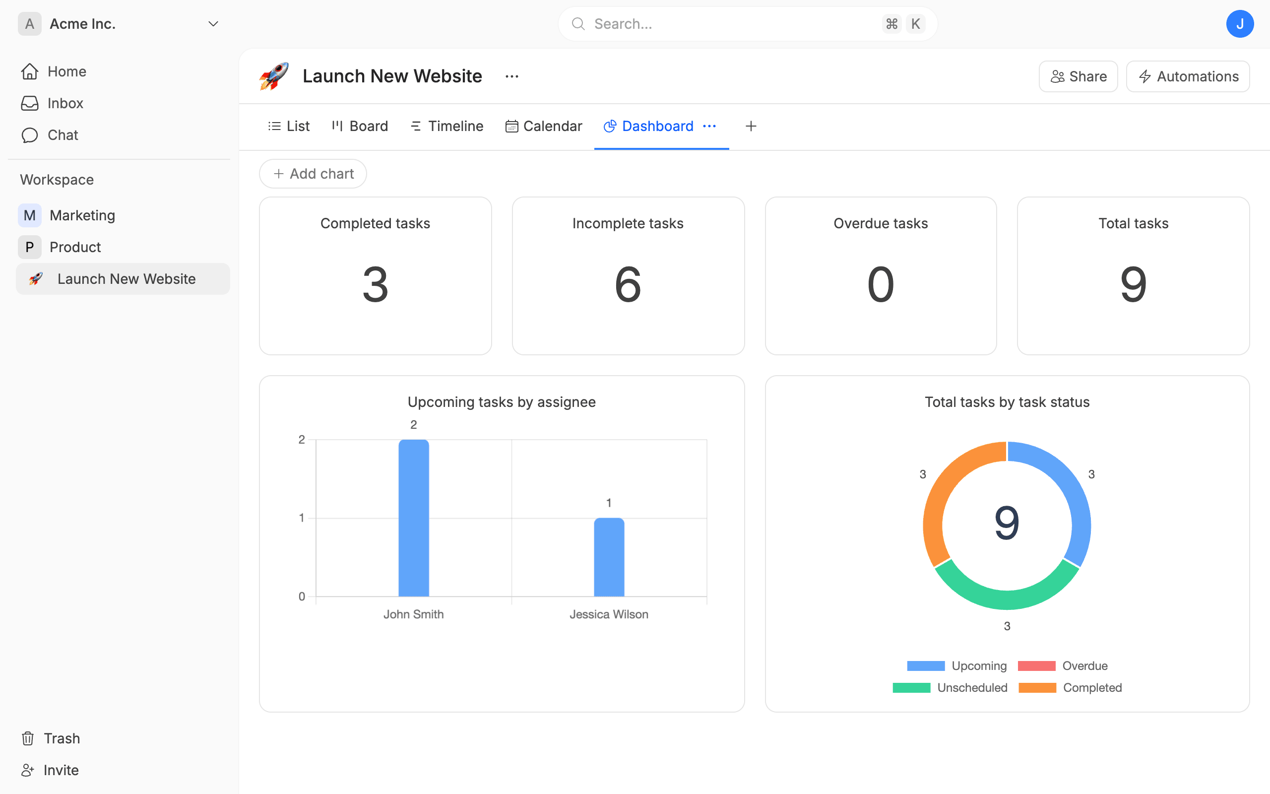 Dashboards
